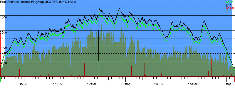 Barometer